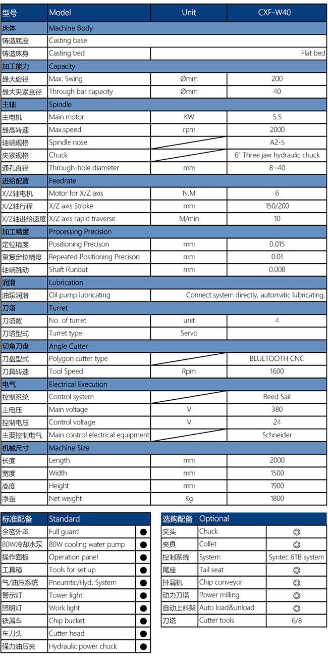 CXF-W40车方机配置参数