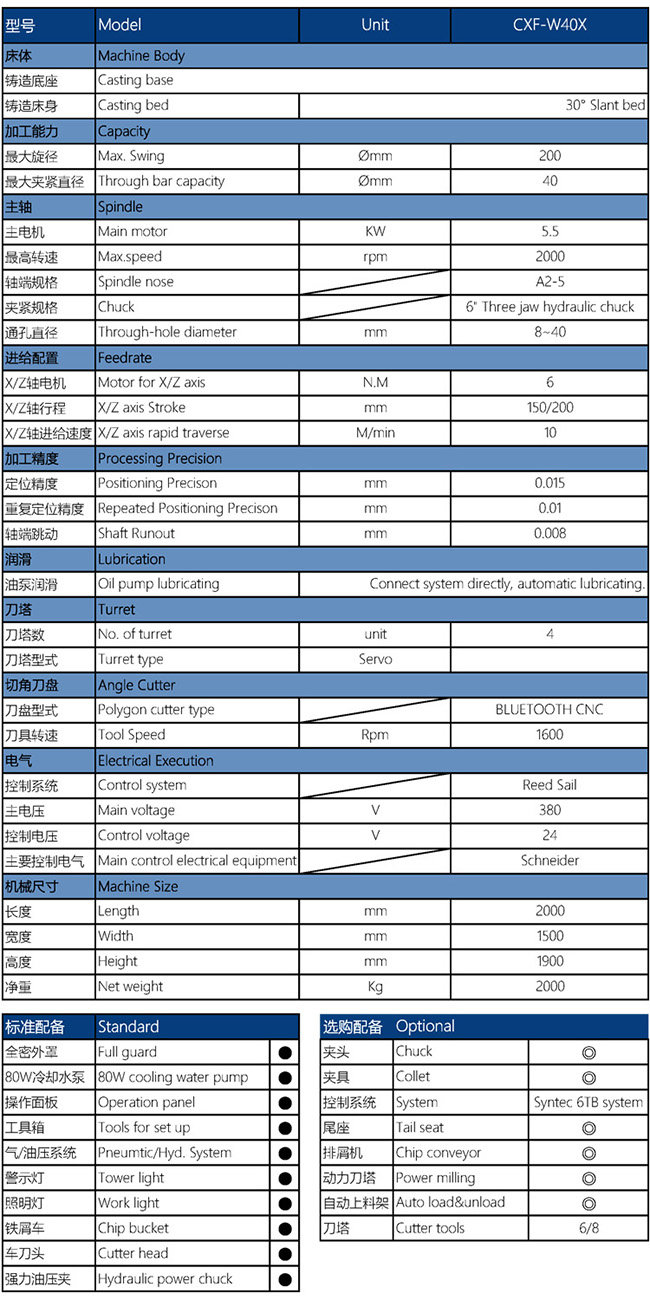 CXF-W40X车方机配置参数