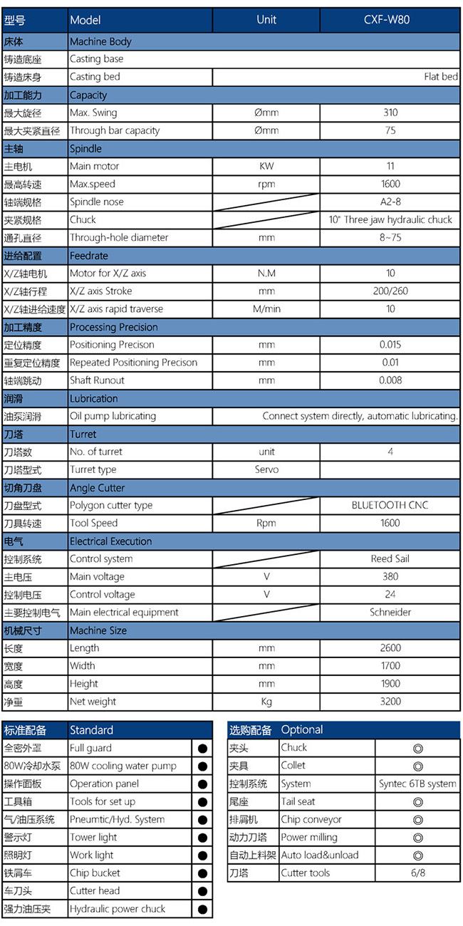 CXF-W80数控车方机配置参数表