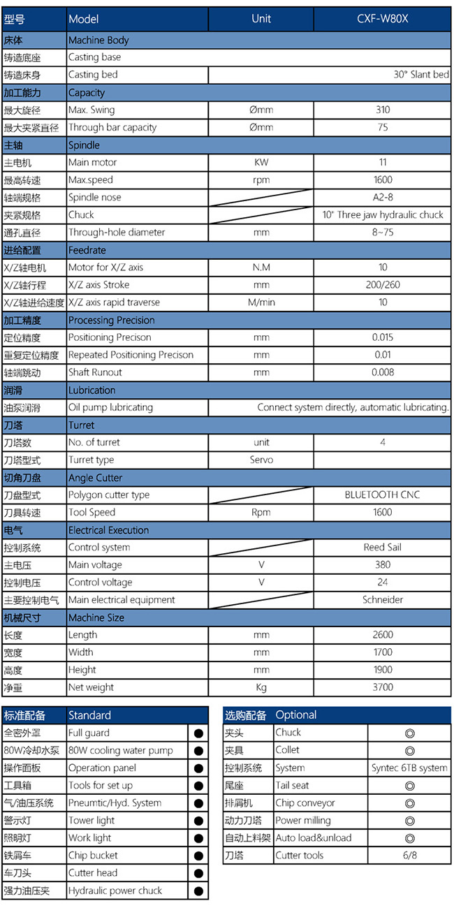 CXF-W80X数控车方机配置参数表